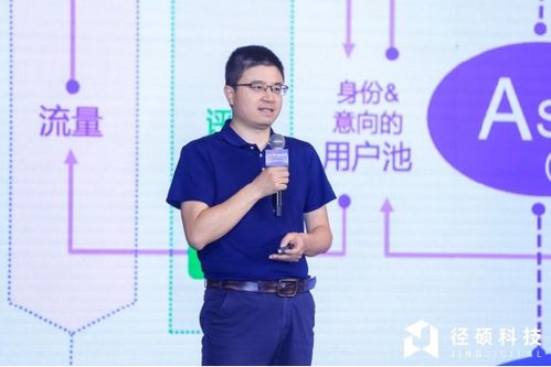 ai加速b2b營銷 徑碩科技 預見ai 營銷未來 峰會舉辦