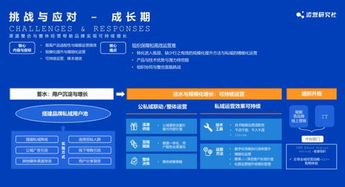 首期公私域運(yùn)營(yíng)閉門會(huì)圓滿落幕，匯聚40余家美妝、食品、服飾品牌共話增長(zhǎng)新路徑