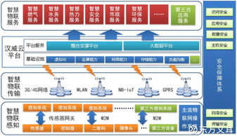 東方文耳 物聯網還遠嗎？淺談漢威科技的物聯網生態鏈布局