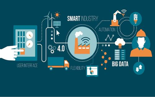 Dialog Semiconductor 收購 Creative Chips，加速布局工業物聯網版圖